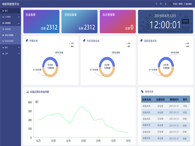 大数据智能设备平台IOT